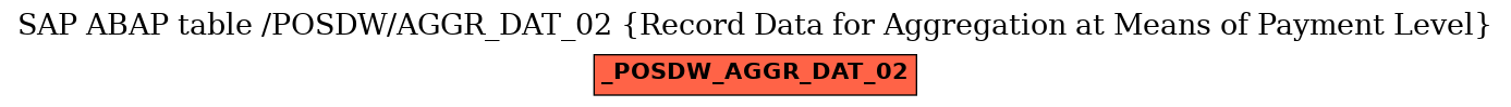 E-R Diagram for table /POSDW/AGGR_DAT_02 (Record Data for Aggregation at Means of Payment Level)