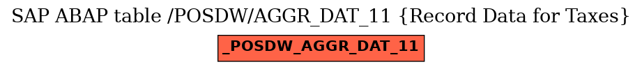 E-R Diagram for table /POSDW/AGGR_DAT_11 (Record Data for Taxes)