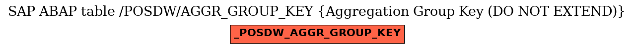 E-R Diagram for table /POSDW/AGGR_GROUP_KEY (Aggregation Group Key (DO NOT EXTEND))