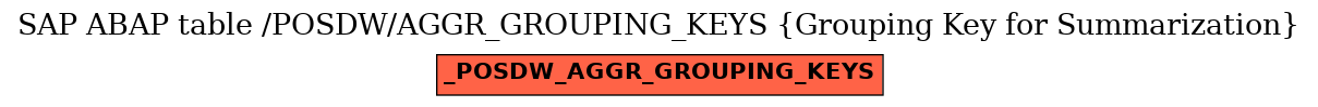 E-R Diagram for table /POSDW/AGGR_GROUPING_KEYS (Grouping Key for Summarization)