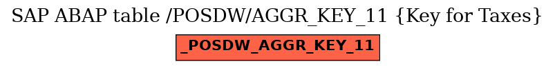 E-R Diagram for table /POSDW/AGGR_KEY_11 (Key for Taxes)