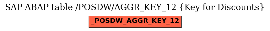 E-R Diagram for table /POSDW/AGGR_KEY_12 (Key for Discounts)