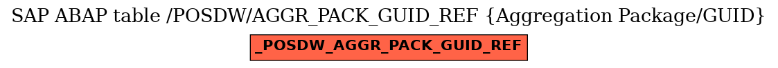 E-R Diagram for table /POSDW/AGGR_PACK_GUID_REF (Aggregation Package/GUID)