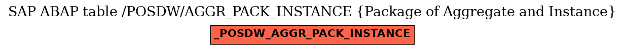 E-R Diagram for table /POSDW/AGGR_PACK_INSTANCE (Package of Aggregate and Instance)