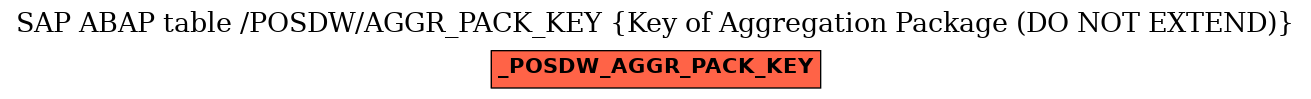 E-R Diagram for table /POSDW/AGGR_PACK_KEY (Key of Aggregation Package (DO NOT EXTEND))