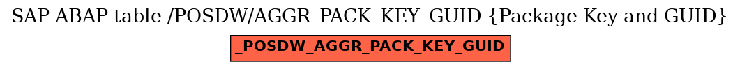 E-R Diagram for table /POSDW/AGGR_PACK_KEY_GUID (Package Key and GUID)