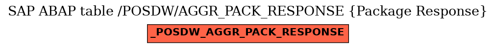 E-R Diagram for table /POSDW/AGGR_PACK_RESPONSE (Package Response)