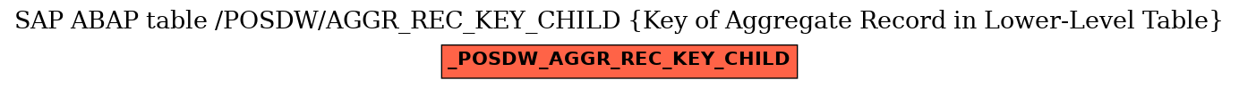 E-R Diagram for table /POSDW/AGGR_REC_KEY_CHILD (Key of Aggregate Record in Lower-Level Table)
