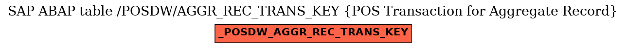 E-R Diagram for table /POSDW/AGGR_REC_TRANS_KEY (POS Transaction for Aggregate Record)