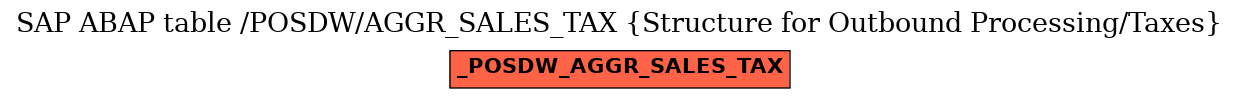 E-R Diagram for table /POSDW/AGGR_SALES_TAX (Structure for Outbound Processing/Taxes)