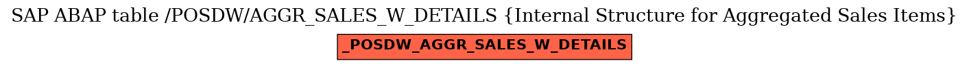 E-R Diagram for table /POSDW/AGGR_SALES_W_DETAILS (Internal Structure for Aggregated Sales Items)