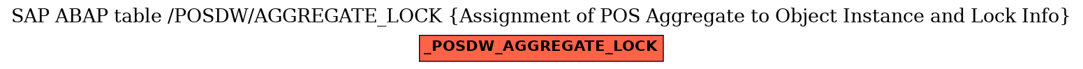 E-R Diagram for table /POSDW/AGGREGATE_LOCK (Assignment of POS Aggregate to Object Instance and Lock Info)