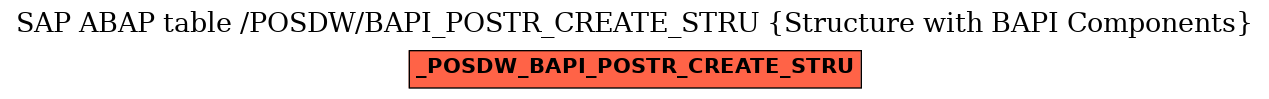 E-R Diagram for table /POSDW/BAPI_POSTR_CREATE_STRU (Structure with BAPI Components)