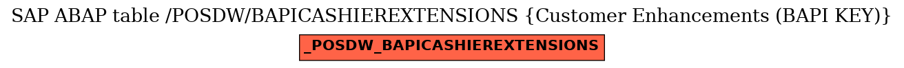 E-R Diagram for table /POSDW/BAPICASHIEREXTENSIONS (Customer Enhancements (BAPI KEY))
