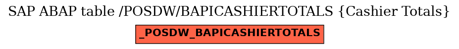 E-R Diagram for table /POSDW/BAPICASHIERTOTALS (Cashier Totals)