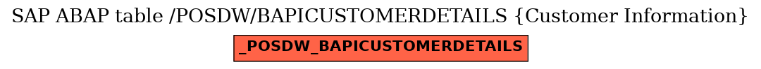 E-R Diagram for table /POSDW/BAPICUSTOMERDETAILS (Customer Information)