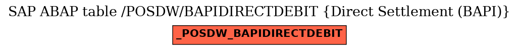 E-R Diagram for table /POSDW/BAPIDIRECTDEBIT (Direct Settlement (BAPI))