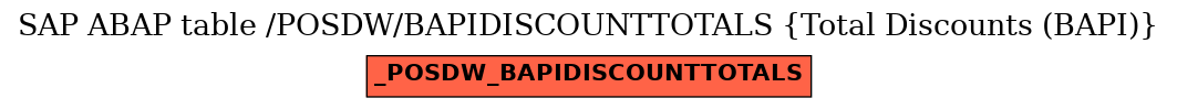 E-R Diagram for table /POSDW/BAPIDISCOUNTTOTALS (Total Discounts (BAPI))