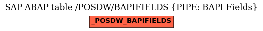 E-R Diagram for table /POSDW/BAPIFIELDS (PIPE: BAPI Fields)