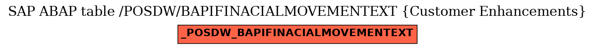 E-R Diagram for table /POSDW/BAPIFINACIALMOVEMENTEXT (Customer Enhancements)