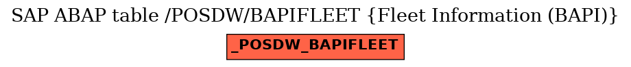 E-R Diagram for table /POSDW/BAPIFLEET (Fleet Information (BAPI))