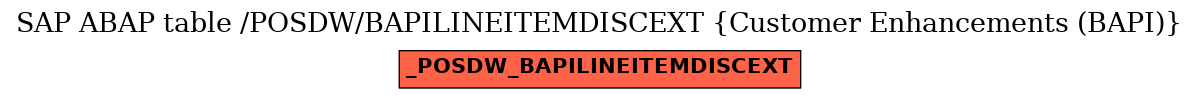 E-R Diagram for table /POSDW/BAPILINEITEMDISCEXT (Customer Enhancements (BAPI))