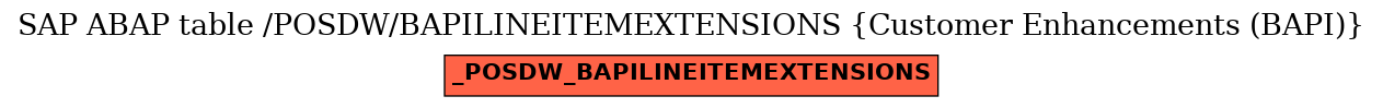 E-R Diagram for table /POSDW/BAPILINEITEMEXTENSIONS (Customer Enhancements (BAPI))