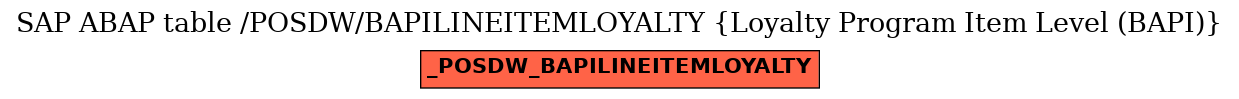 E-R Diagram for table /POSDW/BAPILINEITEMLOYALTY (Loyalty Program Item Level (BAPI))