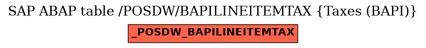 E-R Diagram for table /POSDW/BAPILINEITEMTAX (Taxes (BAPI))