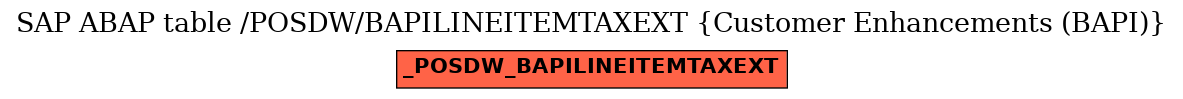 E-R Diagram for table /POSDW/BAPILINEITEMTAXEXT (Customer Enhancements (BAPI))