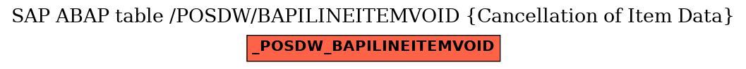 E-R Diagram for table /POSDW/BAPILINEITEMVOID (Cancellation of Item Data)