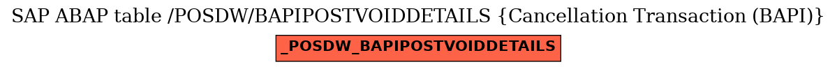 E-R Diagram for table /POSDW/BAPIPOSTVOIDDETAILS (Cancellation Transaction (BAPI))