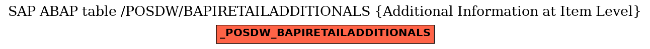 E-R Diagram for table /POSDW/BAPIRETAILADDITIONALS (Additional Information at Item Level)