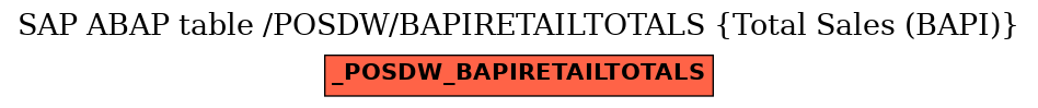 E-R Diagram for table /POSDW/BAPIRETAILTOTALS (Total Sales (BAPI))