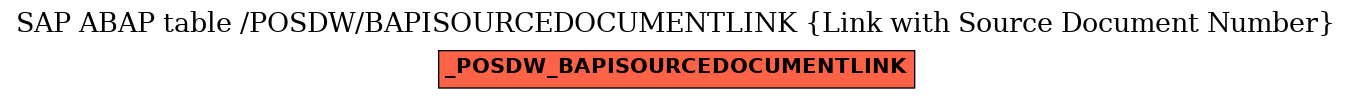 E-R Diagram for table /POSDW/BAPISOURCEDOCUMENTLINK (Link with Source Document Number)
