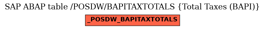 E-R Diagram for table /POSDW/BAPITAXTOTALS (Total Taxes (BAPI))