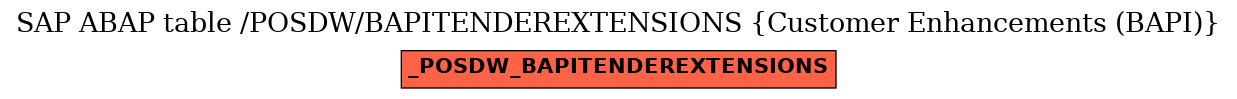 E-R Diagram for table /POSDW/BAPITENDEREXTENSIONS (Customer Enhancements (BAPI))