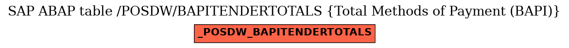 E-R Diagram for table /POSDW/BAPITENDERTOTALS (Total Methods of Payment (BAPI))