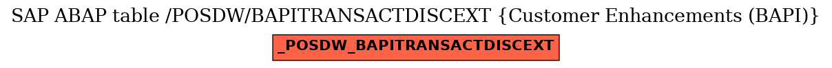 E-R Diagram for table /POSDW/BAPITRANSACTDISCEXT (Customer Enhancements (BAPI))