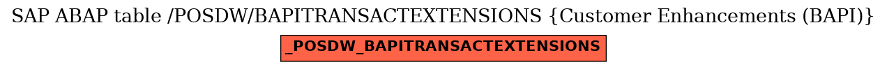 E-R Diagram for table /POSDW/BAPITRANSACTEXTENSIONS (Customer Enhancements (BAPI))