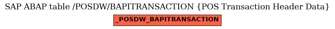 E-R Diagram for table /POSDW/BAPITRANSACTION (POS Transaction Header Data)