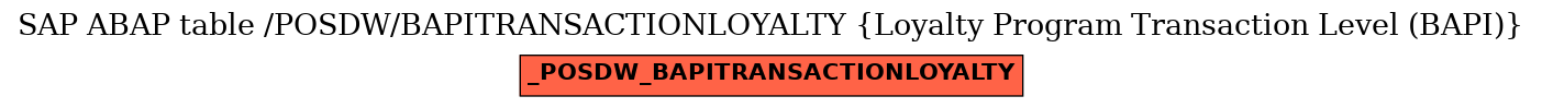 E-R Diagram for table /POSDW/BAPITRANSACTIONLOYALTY (Loyalty Program Transaction Level (BAPI))