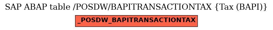E-R Diagram for table /POSDW/BAPITRANSACTIONTAX (Tax (BAPI))