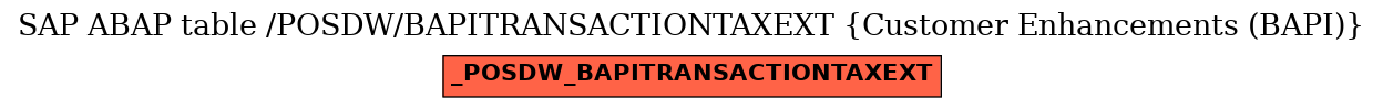 E-R Diagram for table /POSDW/BAPITRANSACTIONTAXEXT (Customer Enhancements (BAPI))