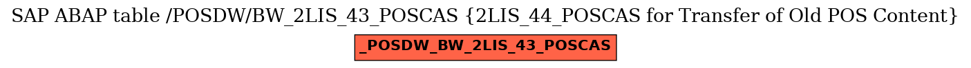 E-R Diagram for table /POSDW/BW_2LIS_43_POSCAS (2LIS_44_POSCAS for Transfer of Old POS Content)