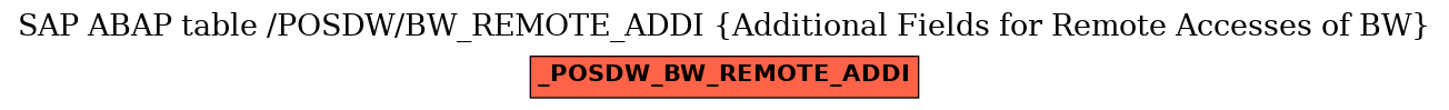 E-R Diagram for table /POSDW/BW_REMOTE_ADDI (Additional Fields for Remote Accesses of BW)