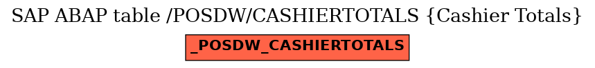 E-R Diagram for table /POSDW/CASHIERTOTALS (Cashier Totals)