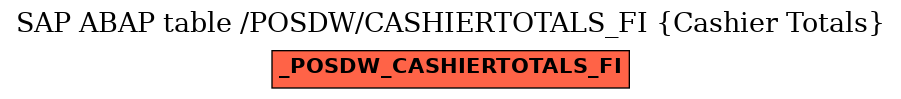 E-R Diagram for table /POSDW/CASHIERTOTALS_FI (Cashier Totals)