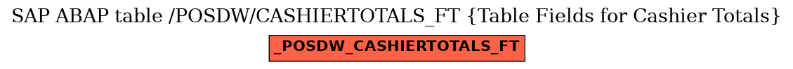 E-R Diagram for table /POSDW/CASHIERTOTALS_FT (Table Fields for Cashier Totals)