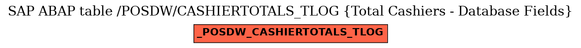 E-R Diagram for table /POSDW/CASHIERTOTALS_TLOG (Total Cashiers - Database Fields)